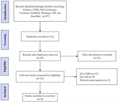 Repetitive transcranial magnetic stimulation for Alzheimer’s disease: an overview of systematic reviews and meta-analysis